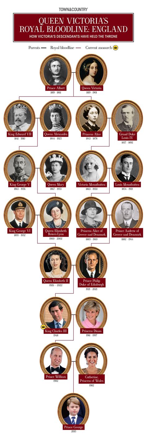 Queen victoria parents - Children of Queen Victoria and Prince Albert. Victoria Adelaide Mary, Princess Royal (November 21, 1840–August 5, 1901) married Frederick III of Germany (1831–1888) Kaiser Wilhelm II, German Emperor (1859–1941, emperor 1888–1919), married Augusta Viktoria of Schleswig-Holstein and Hermine Reuss of Greiz. Prince Henry of …